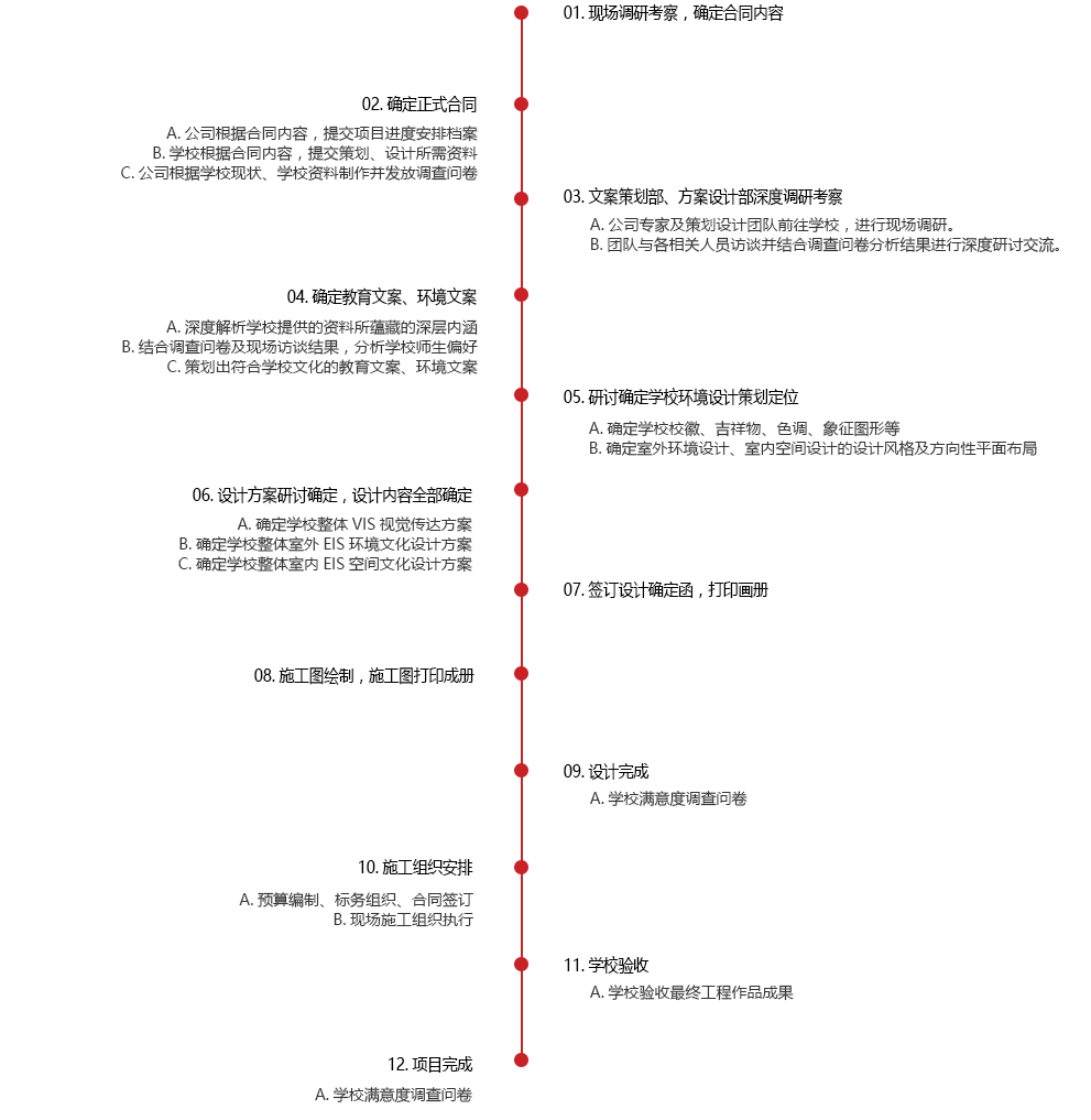 學(xué)校文化品牌建設(shè)合作總流程